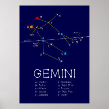 Constelación de Zodiac Gemini