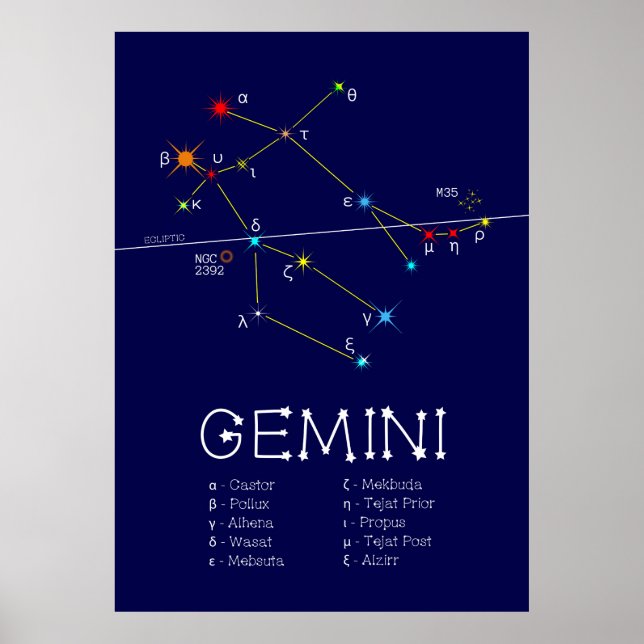 Póster Constelación de Zodiac Gemini (Frente)