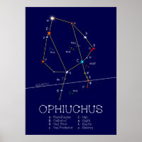Constelación de Zodiac Ophiuchus