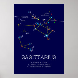 Póster Constelación de Zodiac Sagittarius