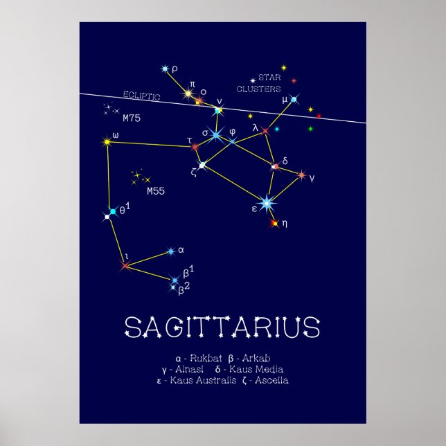 Póster Constelación de Zodiac Sagittarius (Frente)