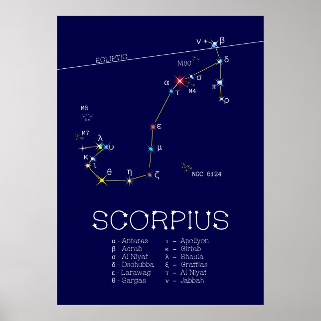 Póster Constelación de Zodiaco Escorpio (Frente)