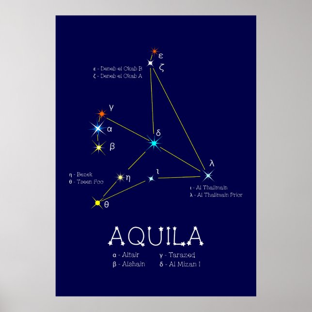 Póster Constelación del hemisferio norte de Aquila (Frente)