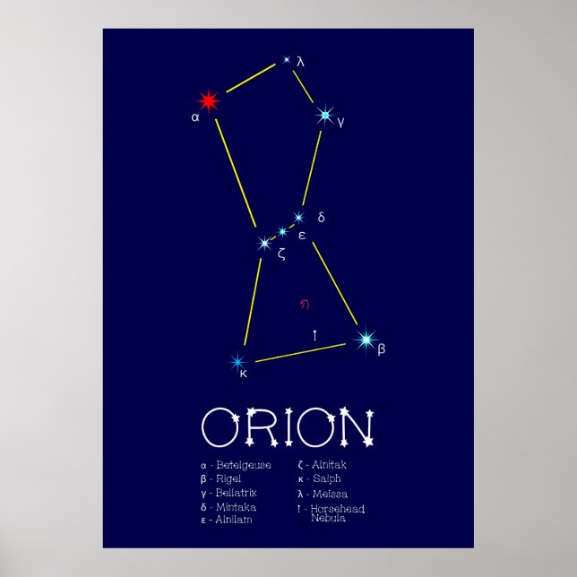 Póster Constelación del hemisferio norte Orion (Frente)