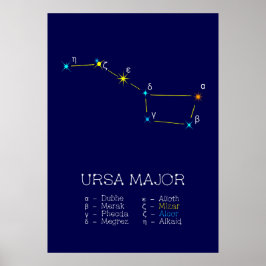 Póster Constelación del hemisferio norte Ursa Major