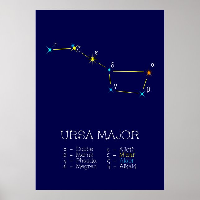 Póster Constelación del hemisferio norte Ursa Major (Frente)