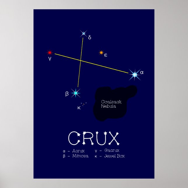 Póster Constelación del hemisferio sur crux (Frente)
