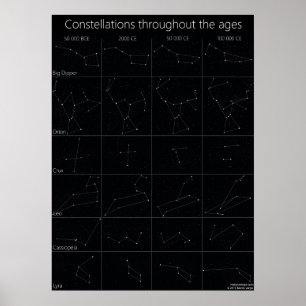 Póster Constelaciones a lo largo de los años