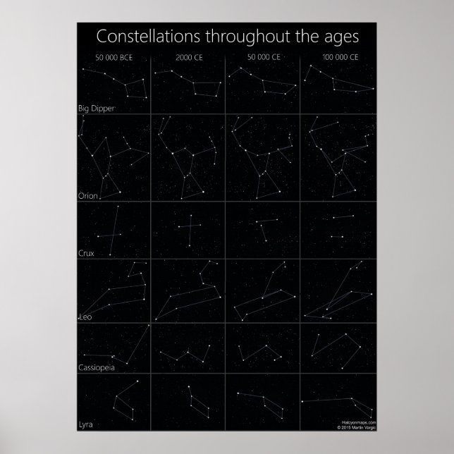Póster Constelaciones a lo largo de los años (Frente)
