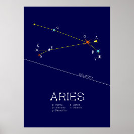 Póster Constellation Aries Zodiac