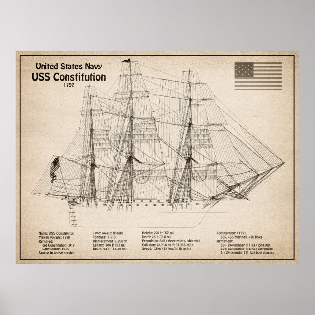Póster Constitución de los Estados Unidos - Planes de tra (Frente)