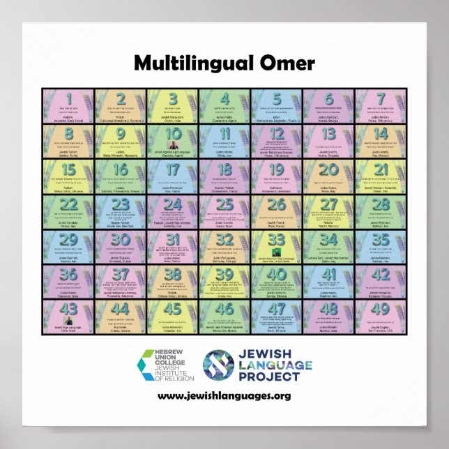 Póster Contador de omer multilingüe (Frente)