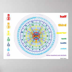 Póster Contando círculos