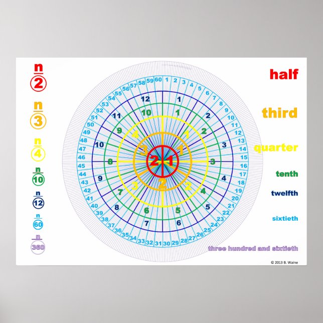 Póster Contando círculos (Frente)