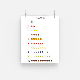 Póster Contar de aprendizaje a 10 con Poster de frutas