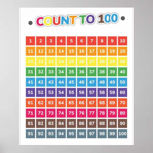Póster Contar Hasta 100 Educativos (Frente)