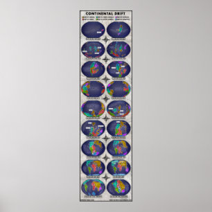 Póster Continental Drift
