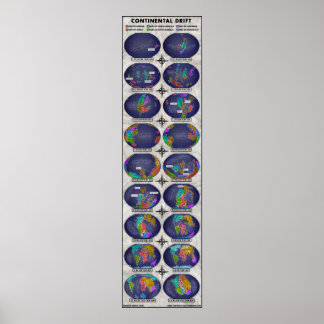 Póster Continental Drift