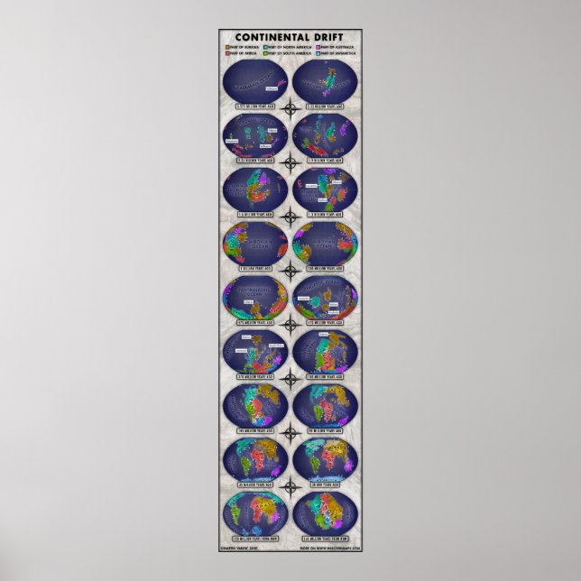 Póster Continental Drift (Frente)