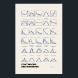 Póster Continuous Distributions<br><div class="desc">An elegant visualization of 30 of the most popular families of continuous distributions. Where relevant, parameters have been varied to illustrate the range of shapes of each distribution. The perfect gift for maths teachers and students alike, or for anyone with an interest in mathematics.</div>