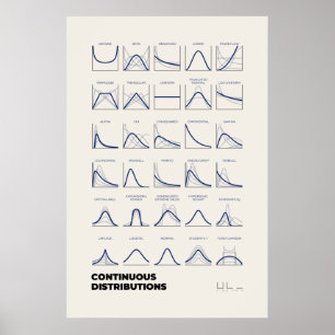 Póster Continuous Distributions