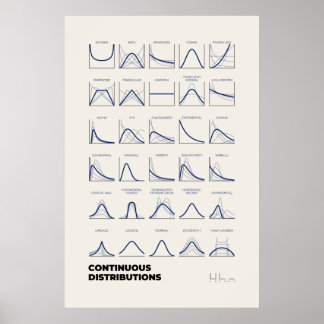 Póster Continuous Distributions