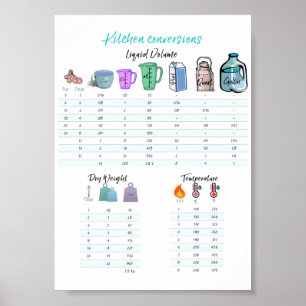 Póster Conversiones de cocina