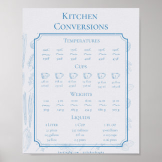 Póster Conversiones de cocina