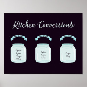 Póster Conversiones de cocina Mediciones de recetas útile