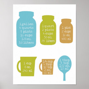 Póster Conversiones de medición de 14" x 11" para la coci