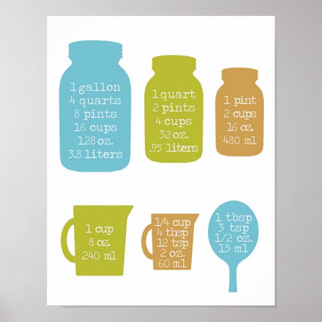 Póster Conversiones de medición de 14" x 11" para la coci (Frente)