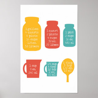 Póster Conversiones De Medición De Cocina Colores Retro