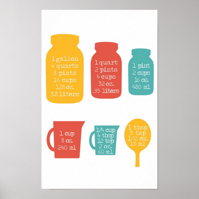 Póster Conversiones De Medición De Cocina Colores Retro (Frente)