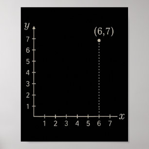 Póster Coordenada (6,7) Divertido profesor de matemáticas