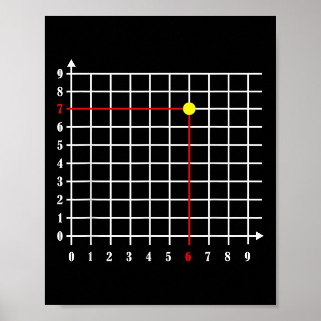 Póster Coordenada (6_7) Seis Siete Número Gen Alfa Jerga  (Frente)