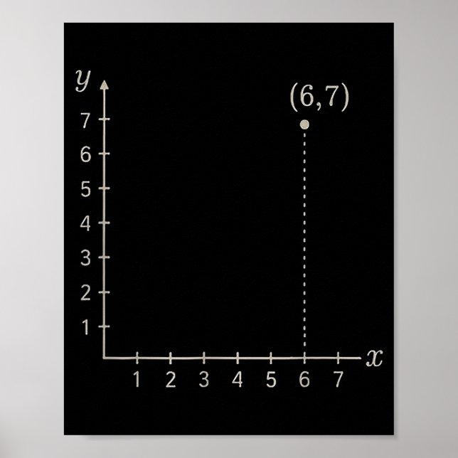 Póster Coordinate (6,7) Funny Math Teacher 67 Cartesian G (Frente)
