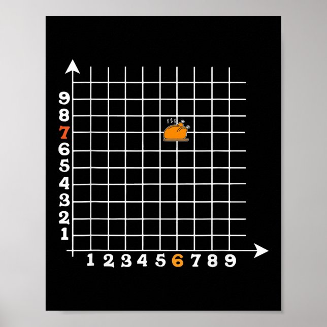 Póster Coordinate Six Seven Funny Math Teacher Turkey  (Frente)