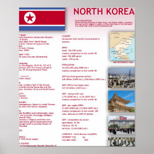Póster Corea del Norte
