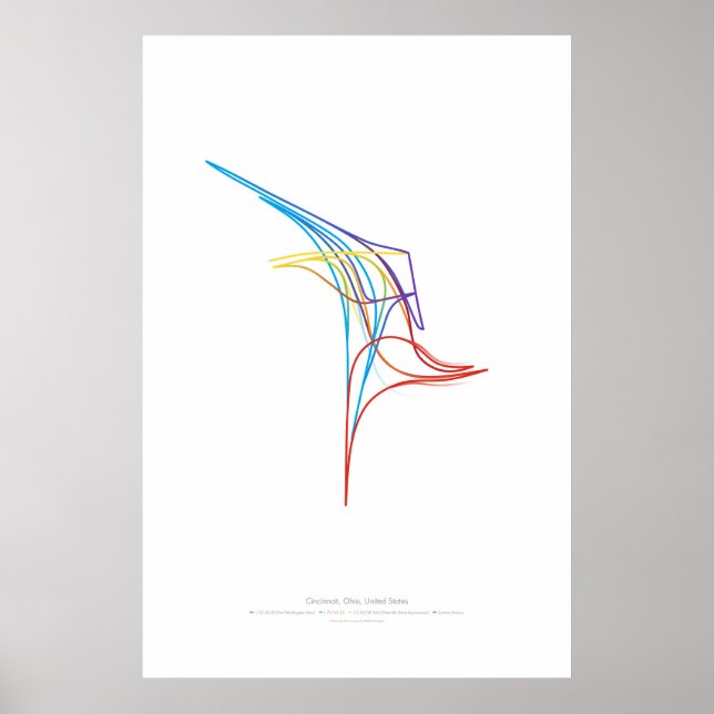 Póster Coreografía de Intercambio: Cincinnati, OH, EE. UU (Frente)