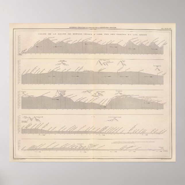 Póster Cortando el camino a Buenos Aires a Lima (Frente)