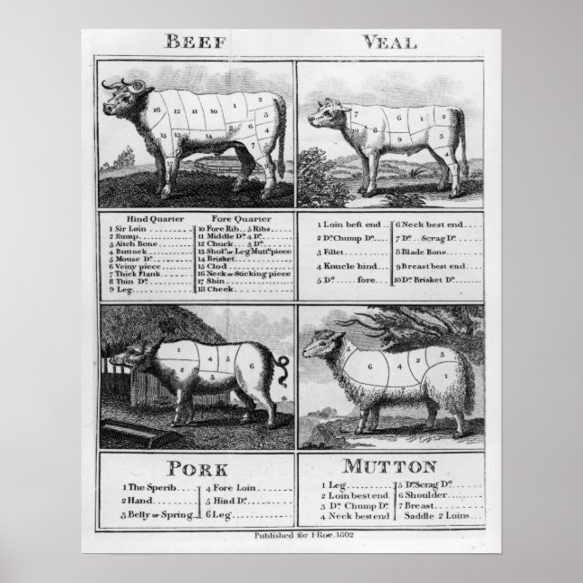 Póster Cortes de carne, ternera, cerdo y cordero, 1802 (Frente)