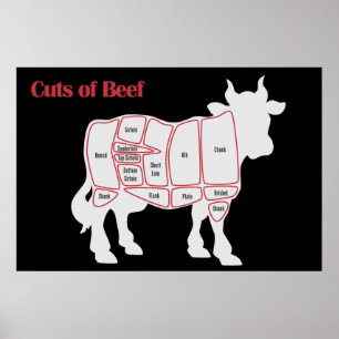 Póster Cortes de la carne de vaca