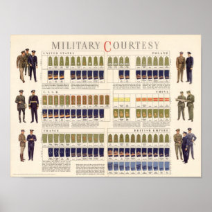 Póster Cortesía militar de WWII