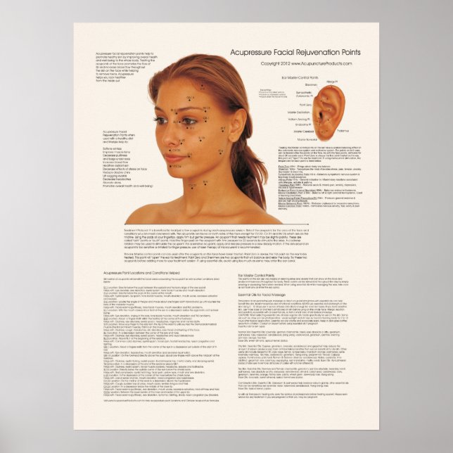 Póster Cosmetic Acupuncture Facial Rejuvenation Points (Frente)