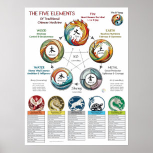 Póster Cosmología de las características de los cinco ele