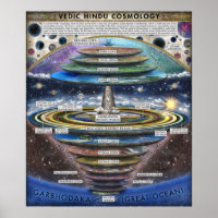 Cosmología hindú antigua