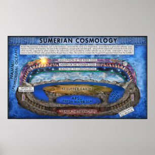 Póster Cosmología sumeriana