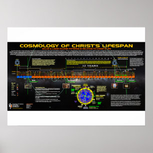 Póster Cosmology of Christ's Lifespan