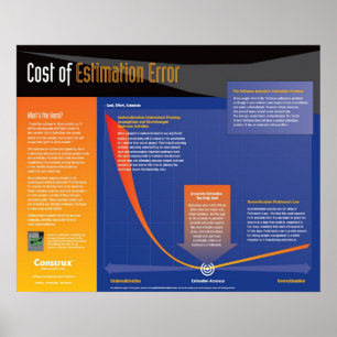 Póster Coste de Construx del poster del error de la