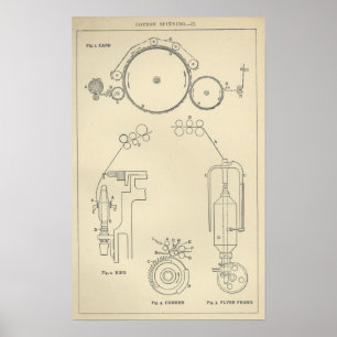 Póster Cotton Spinning II